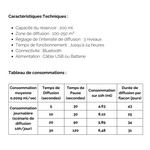 Diffuseur Pro Grande Surface<br />Marketing Olfactif DP100