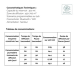 Diffuseur Pro Grande Surface<br />Marketing Olfactif DP450