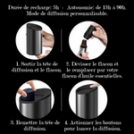 Diffuseur par nébulisation NEBUZEN avec Housse