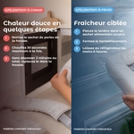 Thermo Confort Cervicale